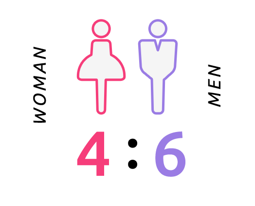 女性4:男性6